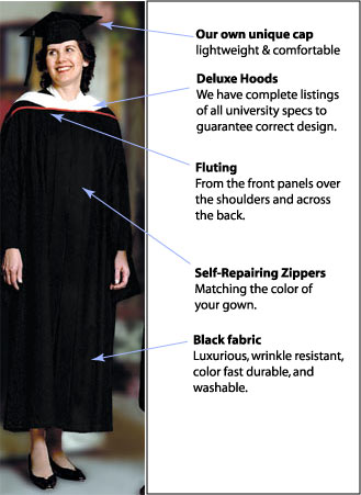 masters vs phd gown